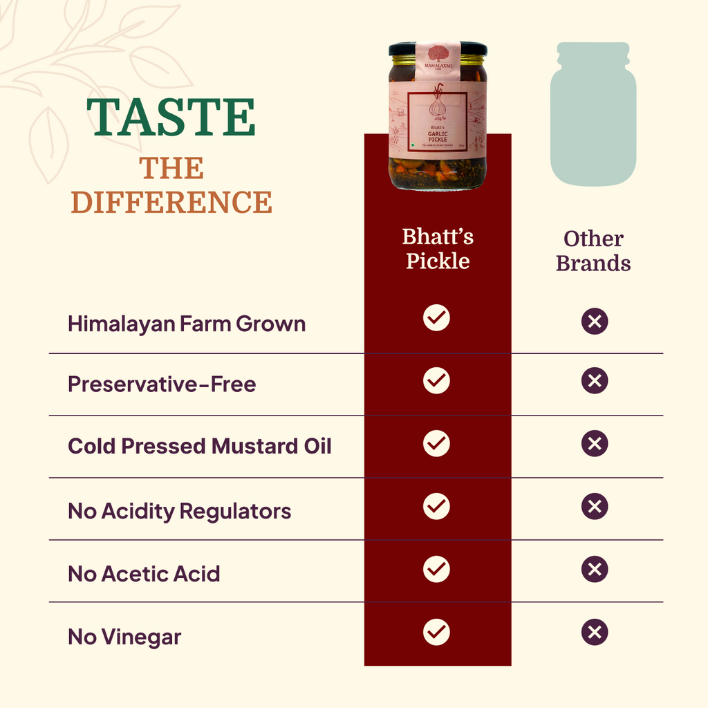 Chart comparing Bhatt’s Garlic Pickle with other brands across farm sourcing, preservatives, mustard oil, acidity regulators, acetic acid and vinegar.