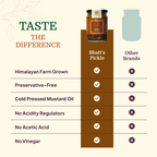 Comparison chart of Bhatt’s Jackfruit Pickle and other brands: farm sourcing, preservatives, mustard oil, acidity regulators, acetic acid and vinegar.