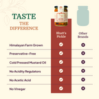 Chart comparing Bhatt’s Ring Shaped Mango Pickle with other brands across farm sourcing, preservatives, mustard oil, acidity regulators, acetic acid and vinegar.
